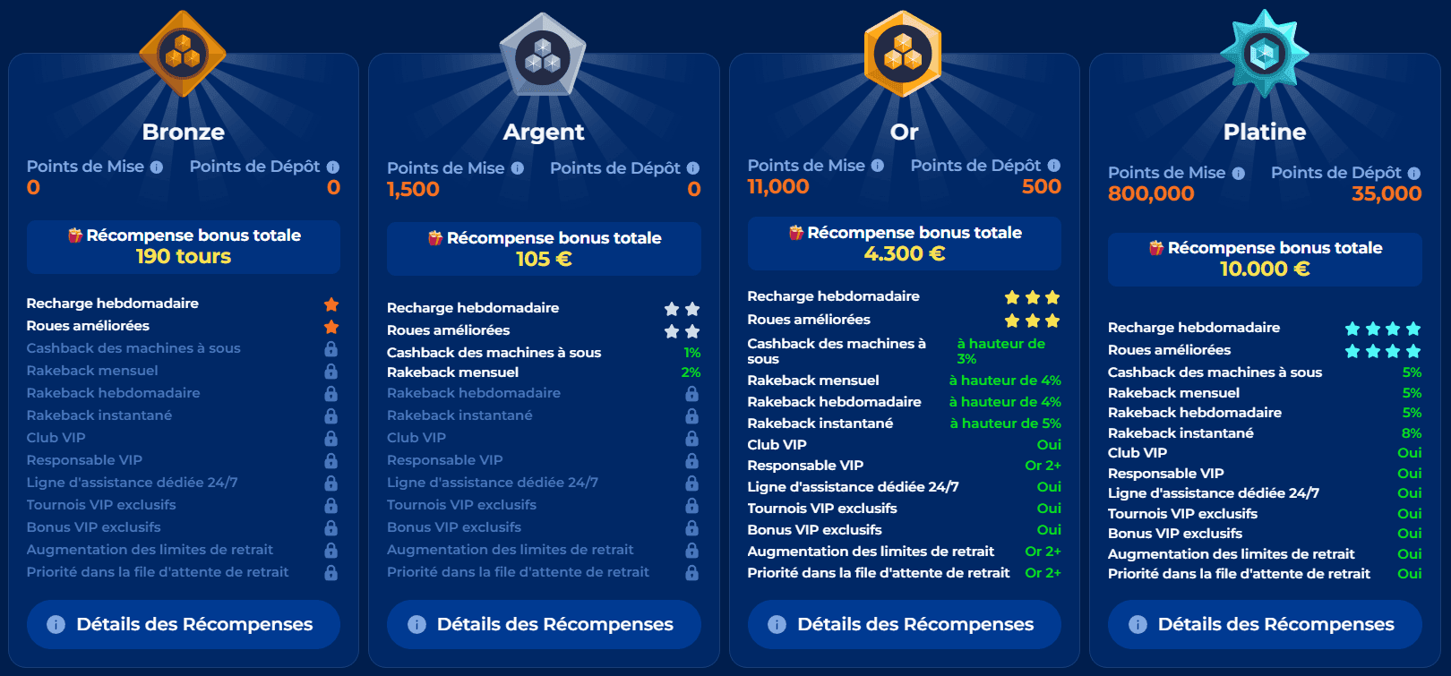 Programme VIP BillionaireSpin
