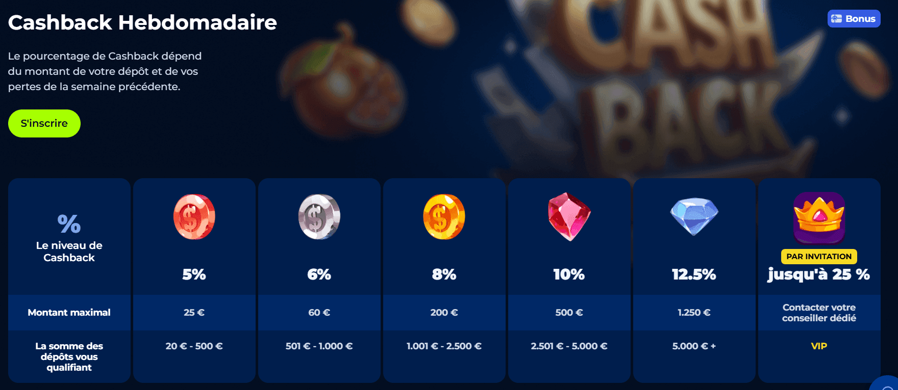 Niveaux de cashback BillionaireSpin