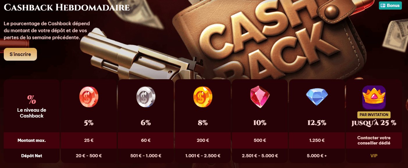 Niveaux de cashback SpinoGambino